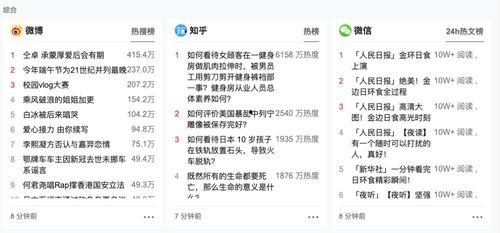 近期热门吃瓜网址,盘点娱乐圈最新热点事件